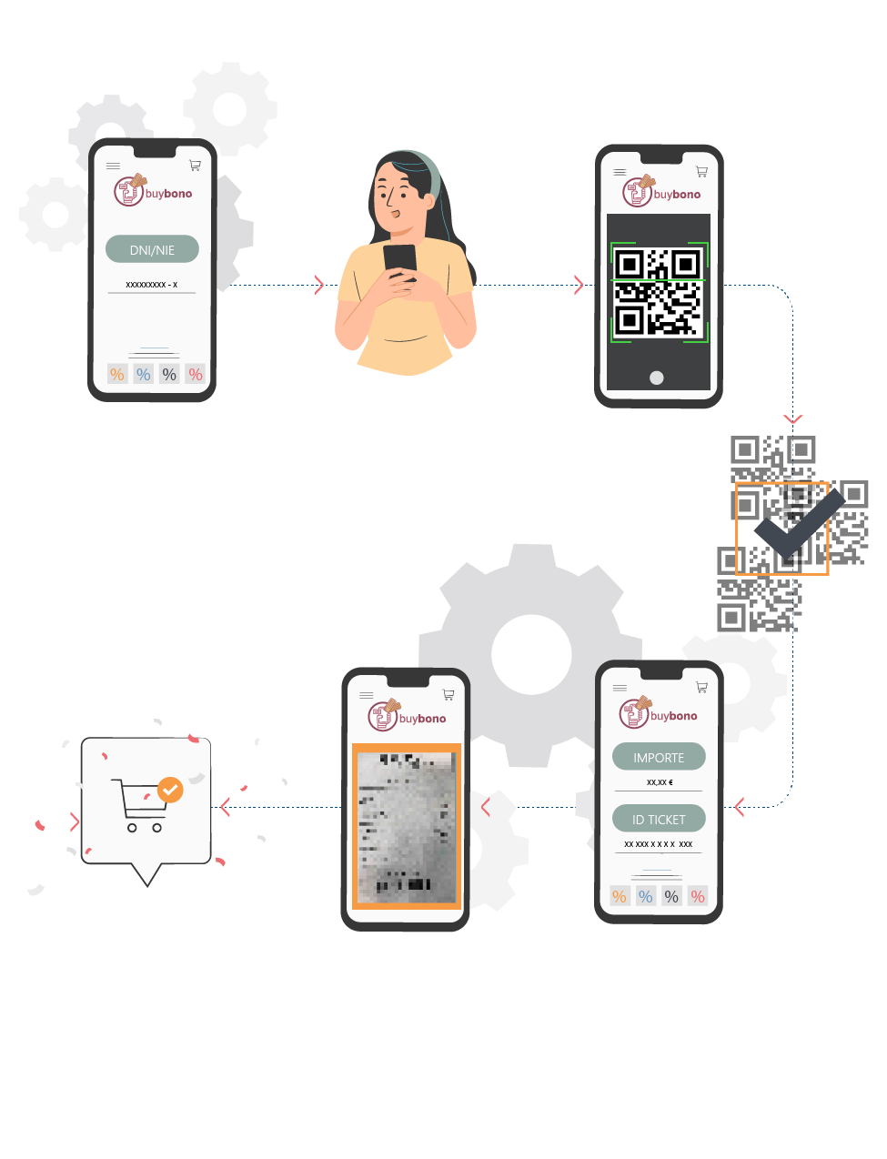 Procedimiento para aplicar el descuento